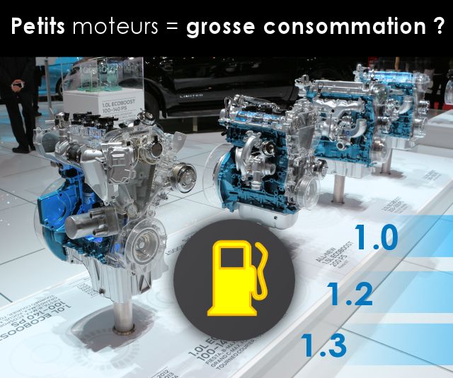 Pourquoi les petits moteurs peuvent consommer beaucoup ?