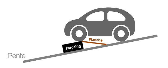 Vidange Facile - Quelle sonde utilisée en fonction de ma voiture