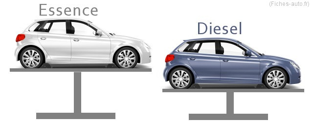 Différence Entre Moteur Essence Et Moteur Diesel, PDF, Moteur diesel
