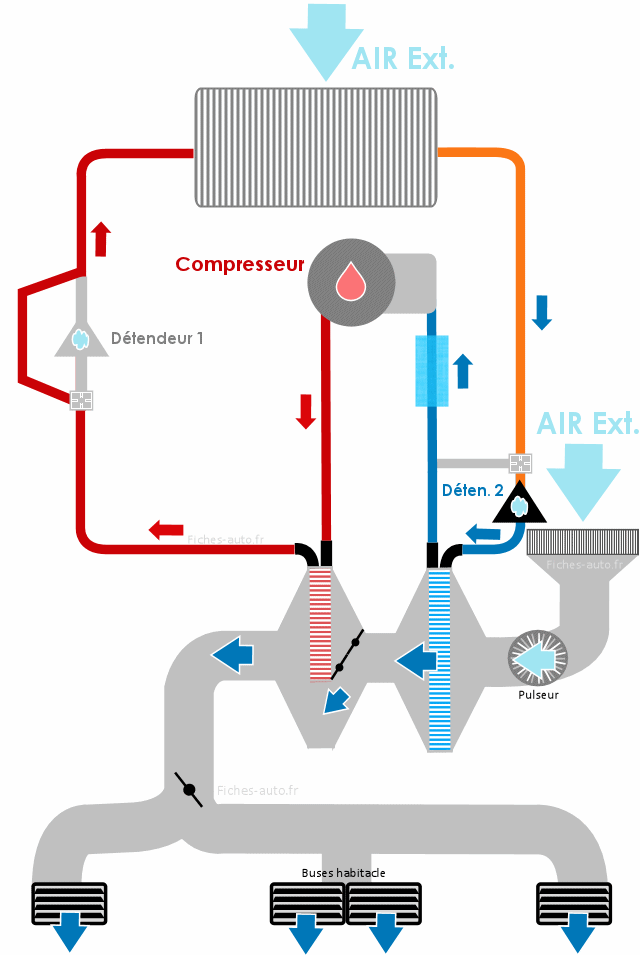 Qu'est qu'une pompe à chaleur dans une voiture électrique?