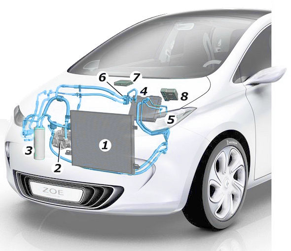 Pourquoi les voitures électriques ont une pompe à chaleur ?