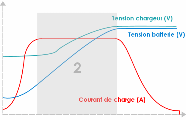 Courbe de charge : comprendre votre consommation électrique