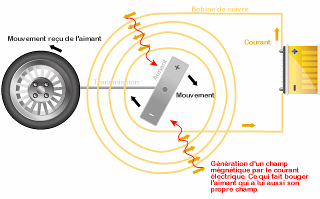 Electroaimant circulaire CA et CAR