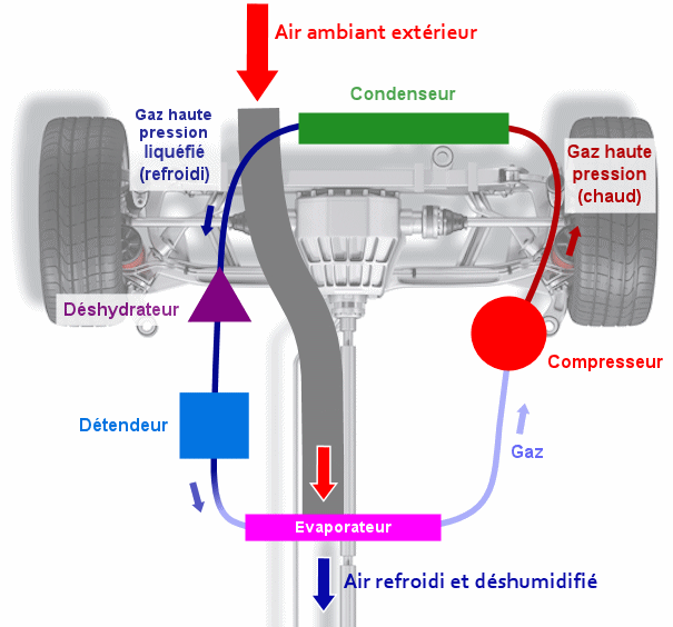 Radiateur voiture eau clim turbo - Équipement auto