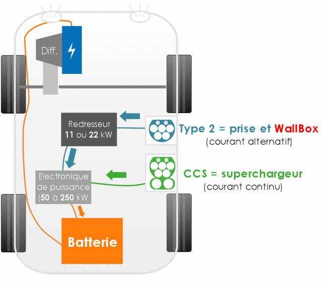 Prise Green'up : la solution pour recharger deux fois plus vite sa