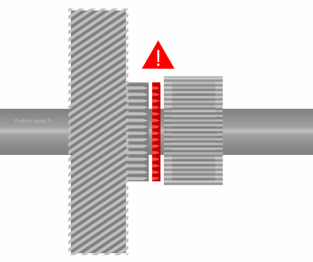 Vitesses difficiles à passer