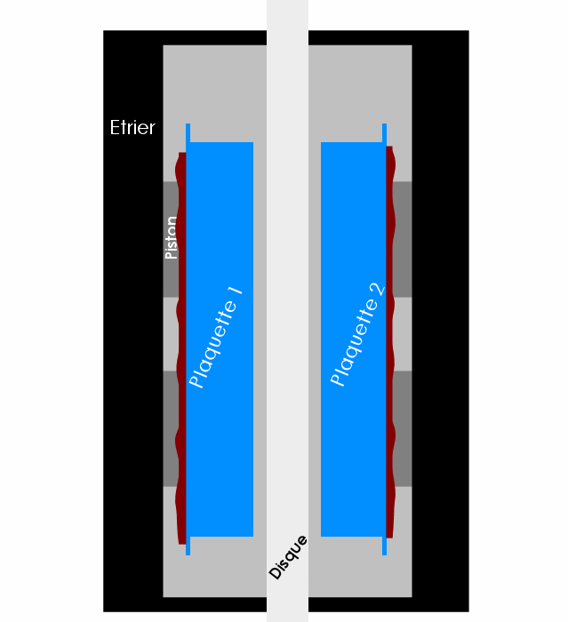 Plaquette de frein : composition, rôle, usure