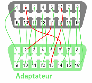 Mouse jacking / vol électronique