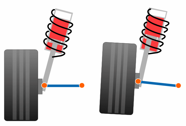 Les types de suspensions : Macpherson, Double triangle, Multibras etc.