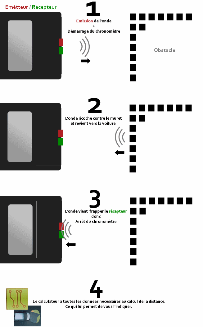 Capteurs de stationnement - Système radar de recul de voiture 8 Kit de  capteur de recul avec avertisseur sonore d’alarme avant et arrière  Affichage