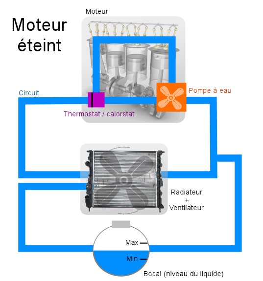 Ventilateur De Refroidissement À Eau