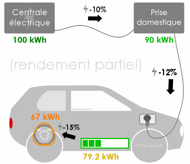 Remplacement du sytème des batteries de recharge par induction de éa Wii -  Tutoriel de réparation iFixit