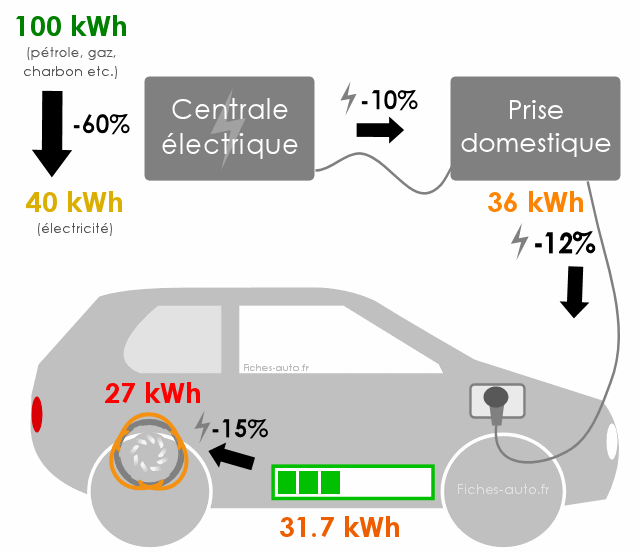 Voitures électriques : un meilleur réseau pour plus de voitures