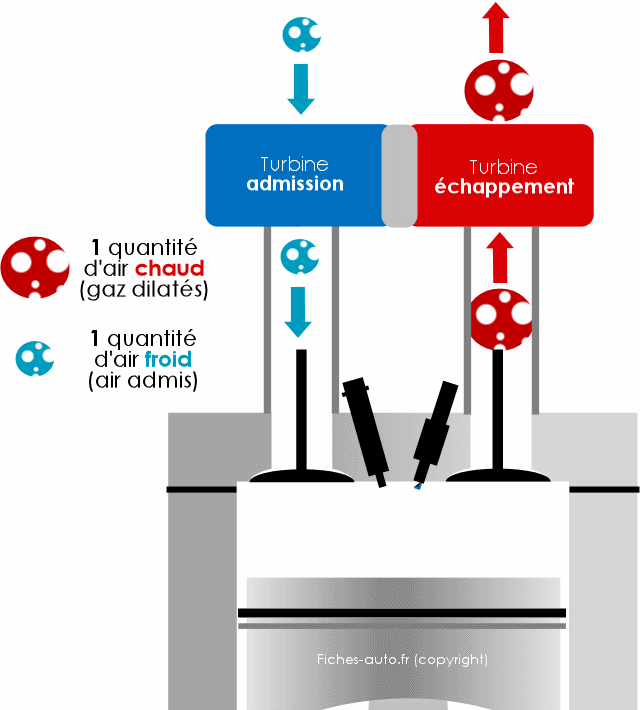 Pour un plus grand rendement avec une sécurité accrue des