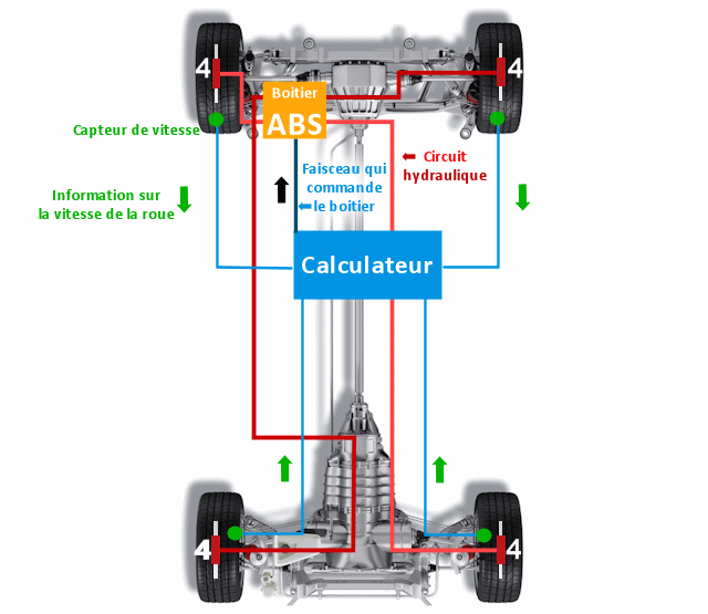 ESP ABS capteur de pression de frein pour maître cylindre VW Audi