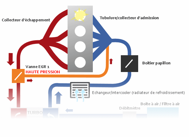 Prix changement collecteur admission