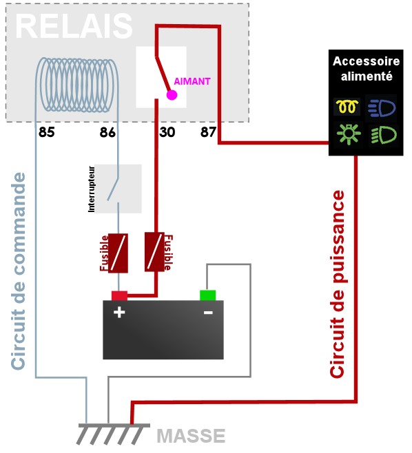 Achetez en gros Relais Auto 5 Broches 12v 40a Mini Relais Auto