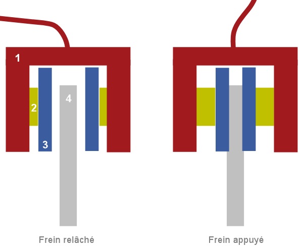 Colonnettes d'étrier flottant - Instructions de réparation pratiques