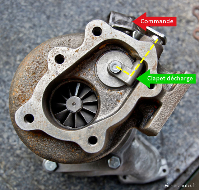 Fonctionnement de la wastegate