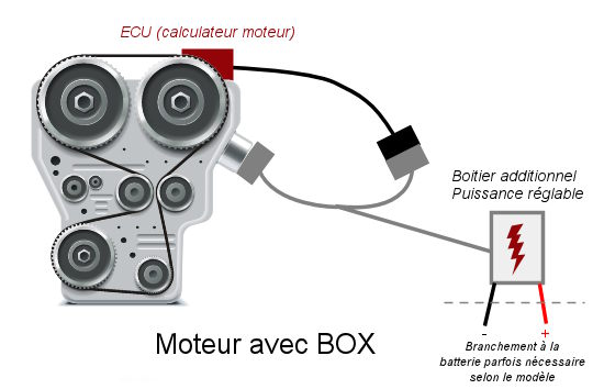 Boitier additionnel - PedalBox - Eco-system - véhicules essence/diesel
