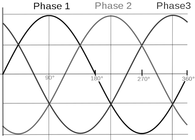 1. Moteur asynchrone (à induction)