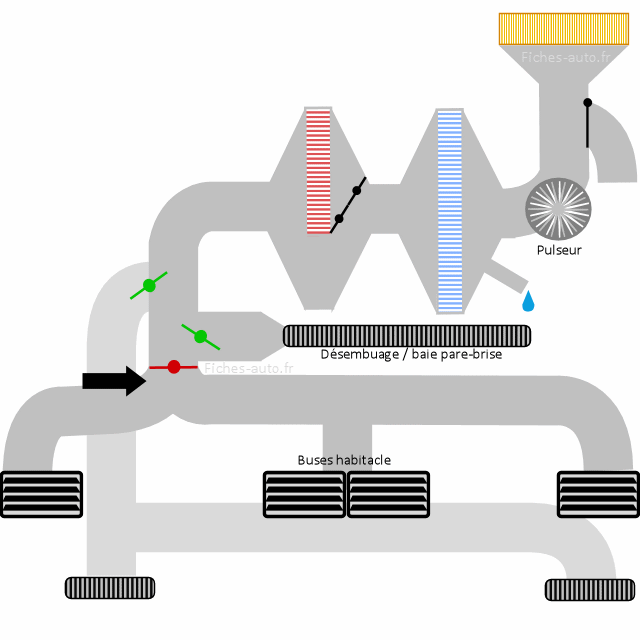 Ventilation qui ne fonctionne plus ?