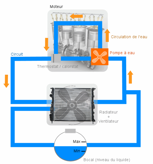 Pompe à eau pour refroidissement moteur de voiture