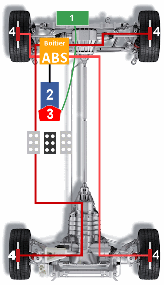 fonctionnement de système de freinage automobile (servo-frein et