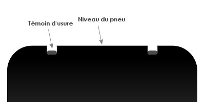 Testeur d'usure de pneu Carte, blanc-04301001-00000