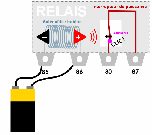 Testeur de relais automobile – eevero