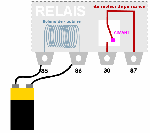 Kia Ceed : À interrupteur de chauffage du siège / Diagrammes