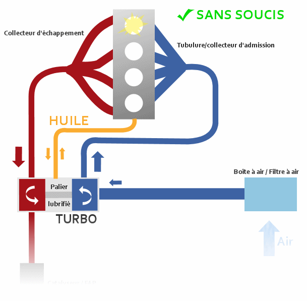 4x Bougies préchauffage, clio 2, 1.9L d - Équipement auto