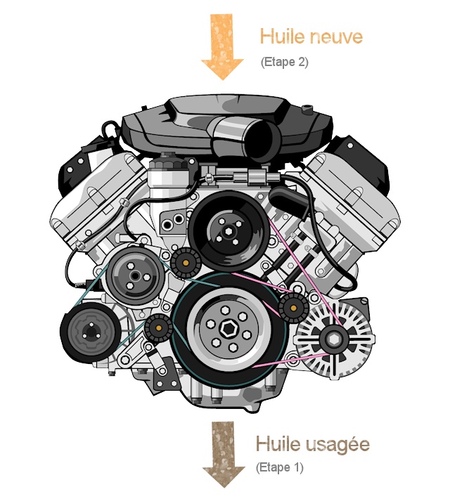 Ou est le bouchon de vidange ford fiesta #6