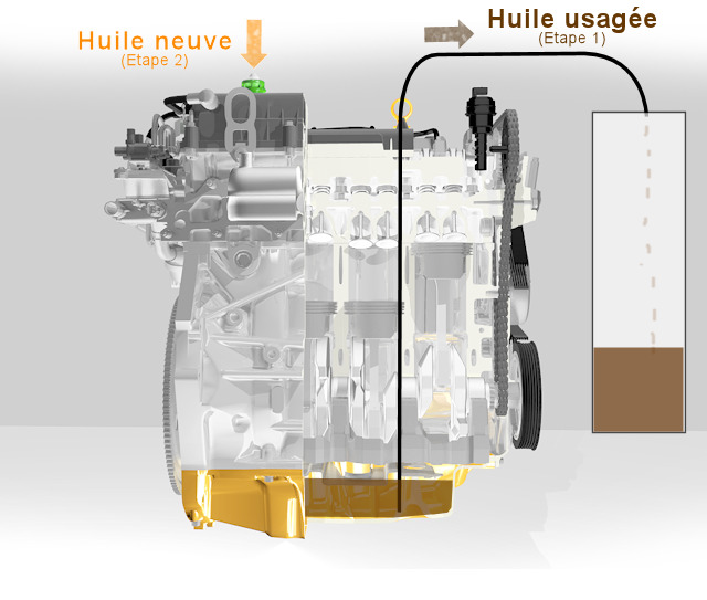 Seringue outil remplissage et aspiration d'huile de boîte de vidange