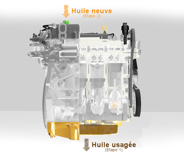 Huile moteur ELF EXCELLIUM C4 essence et diesel 5W30 5L - Feu Vert