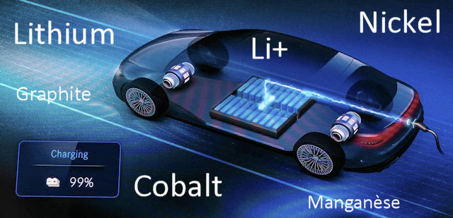 Les différents types et chimies de batteries lithium-ion