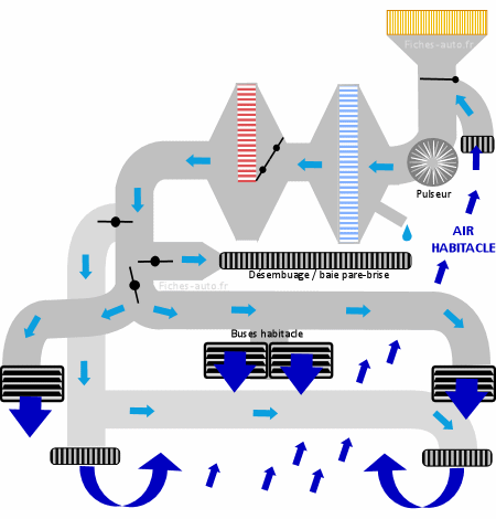 Changer la résistance de ventilation habitacle Scénic II [TUTO]