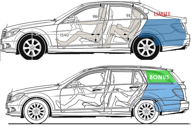 Coffre de voiture : volume, comparatif et rangement